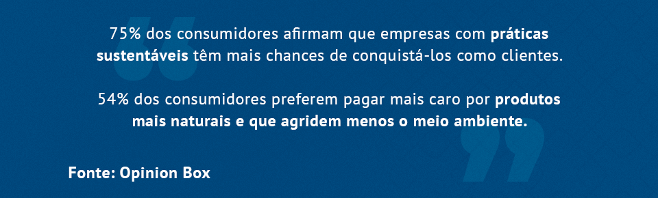 75% dos consumidores afirmam que empresas com práticas sustentáveis têm mais chances de conquistá-los como clientes. 54% dos consumidores preferem pagar mais caro por produtos mais naturais e que agridem menos o meio ambiente. Fonte: Opinion Box 