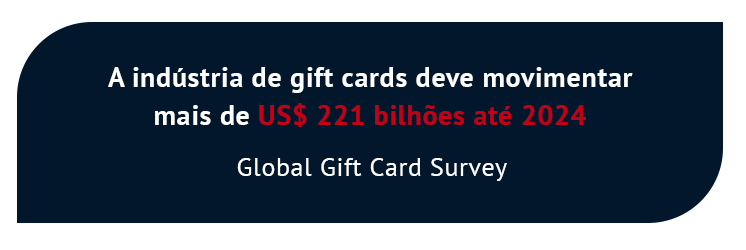 A indústria de gift cards deve movimentar mais de US$ 221 bilhões até 2024 Fonte: Global Gift Card Survey 