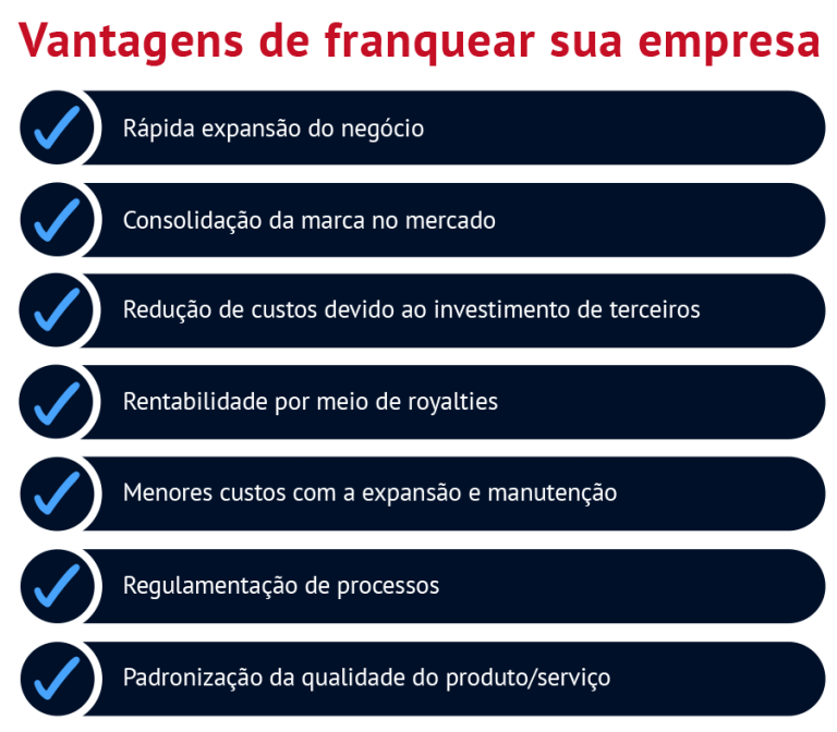 Expansão: saiba o que é preciso para franquear o seu negócio - Best Center