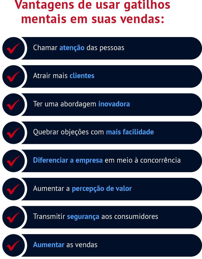 Vantagens de usar gatilhos mentais em suas vendas: ☑ Chamar atenção das pessoas ☑ Atrair mais clientes ☑ Ter uma abordagem inovadora ☑ Quebrar objeções com mais facilidade ☑ Diferenciar a empresa em meio à concorrência ☑ Aumentar a percepção de valor ☑ Transmitir segurança aos consumidores ☑ Aumentar as vendas