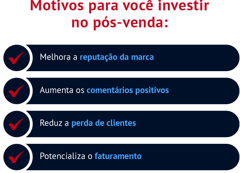 Motivos para você investir no pós-venda: Melhora a reputação da marca Aumenta os comentários positivos Reduz a perda de clientes Potencializa o faturamento