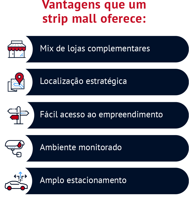 Vantagens que um strip mall oferece: Mix de lojas complementares Localização estratégica Fácil acesso ao empreendimento Ambiente monitorado Amplo estacionamento