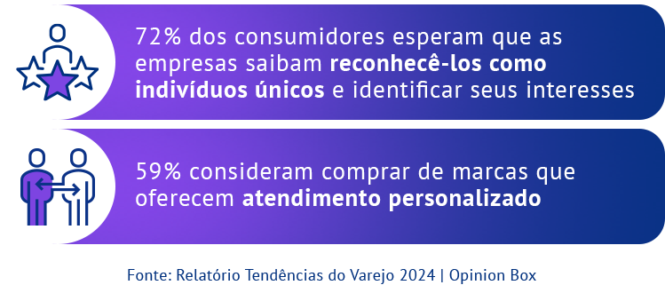 Destaque sobre preferências dos consumidores