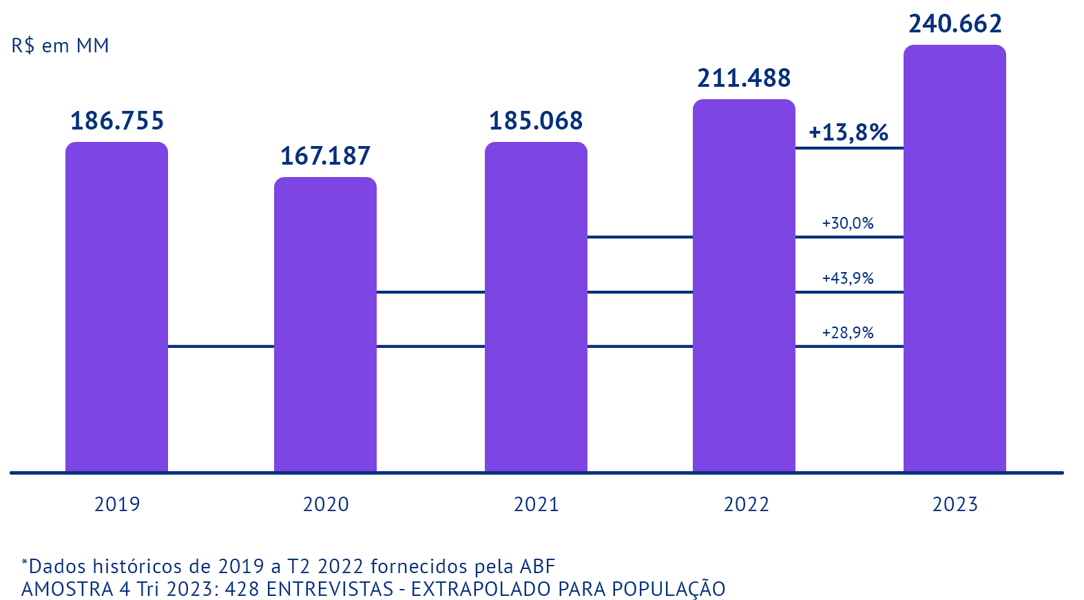 Faturamento detalhado