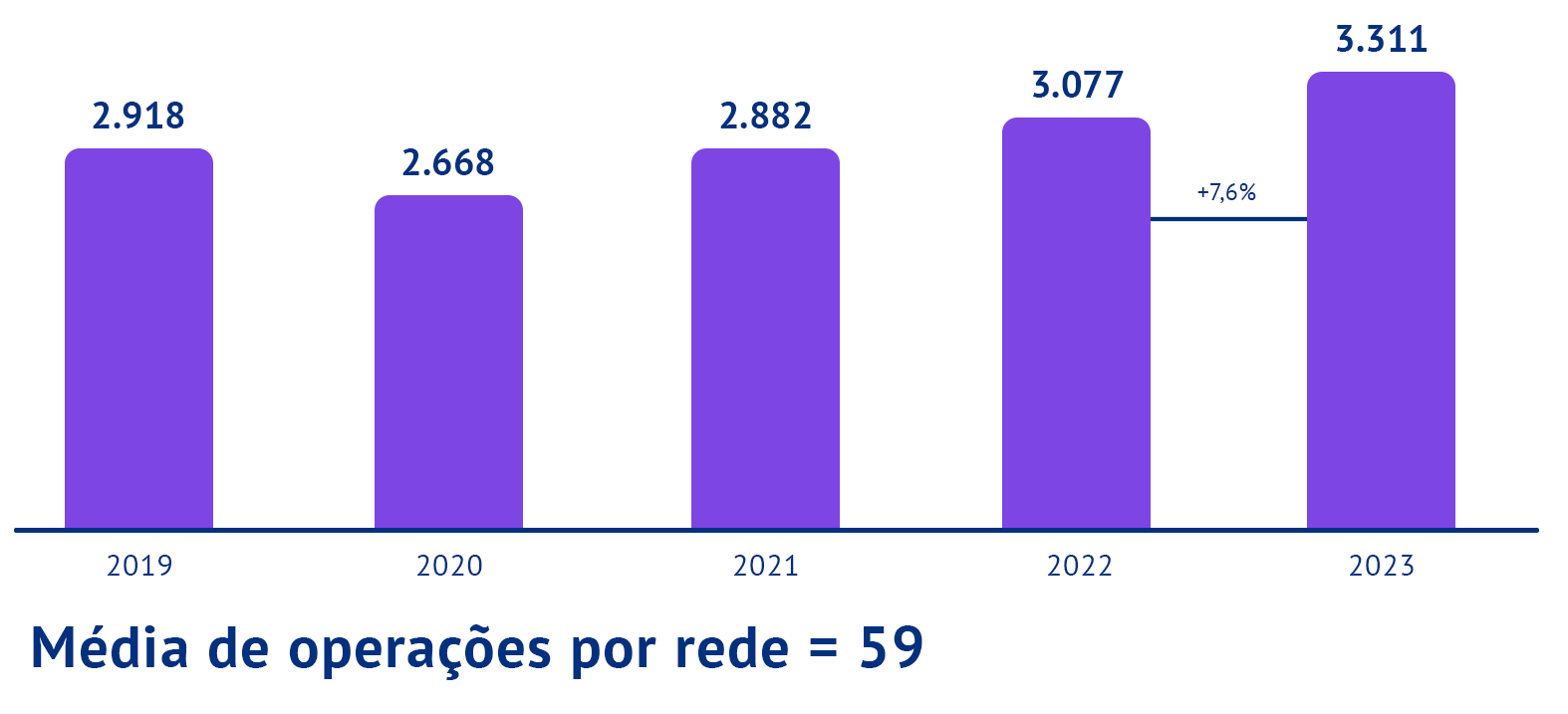 Volume de redes de franquias no Brasil aumentou
