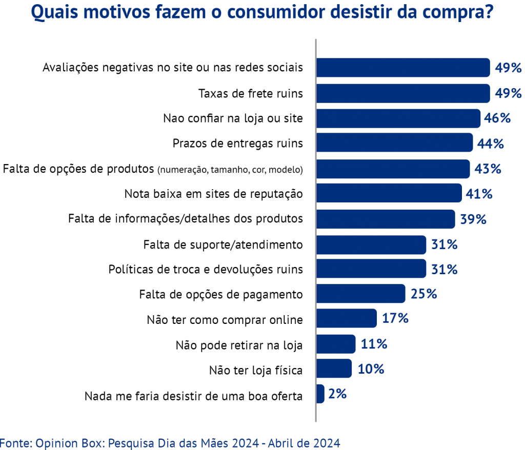 Pesquisa - desistência da compra