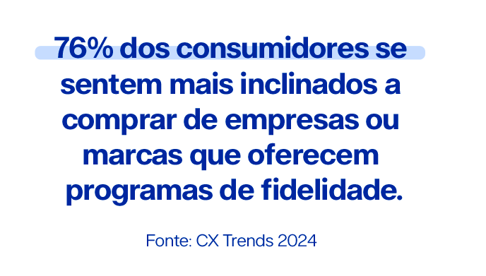 76% dos consumidores se sentem mais inclinados a comprar de empresas ou marcas que oferecem programas de fidelidade. Fonte: CX Trends 2024 