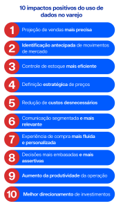 10 impactos positivos do uso de dados no varejo
1. Projeção de vendas mais precisa
2. Identificação antecipada de movimentos de mercado
3. Controle de estoque mais eficiente
4. Definição estratégica de preços
5. Redução de custos desnecessários
6. Comunicação segmentada e mais relevante
7. Experiência de compra mais fluida e personalizada
8. Decisões mais embasadas e mais assertivas
9. Aumento da produtividade da operação
10. Melhor direcionamento de investimentos