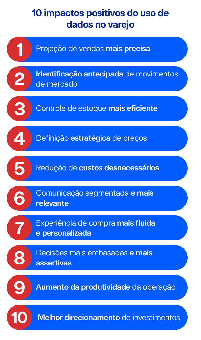 10 impactos positivos do uso de dados no varejo 1. Projeção de vendas mais precisa 2. Identificação antecipada de movimentos de mercado 3. Controle de estoque mais eficiente 4. Definição estratégica de preços 5. Redução de custos desnecessários 6. Comunicação segmentada e mais relevante 7. Experiência de compra mais fluida e personalizada 8. Decisões mais embasadas e mais assertivas 9. Aumento da produtividade da operação 10. Melhor direcionamento de investimentos