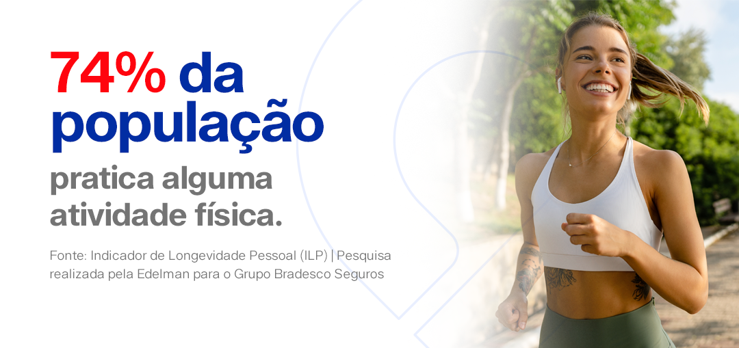 74% da população pratica alguma atividade física.

Fonte: Indicador de Longevidade Pessoal (ILP) | Pesquisa realizada pela Edelman para o Grupo Bradesco Seguros
