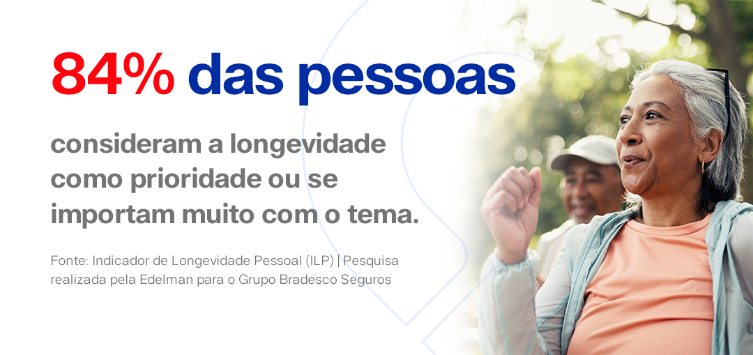 84% das pessoas consideram a longevidade como prioridade ou se importam muito com o tema. 

Fonte: Indicador de Longevidade Pessoal (ILP) | Pesquisa realizada pela Edelman para o Grupo Bradesco Seguros

