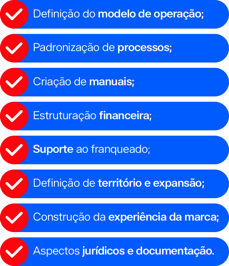 Definição do modelo de operação; Padronização de processos; Criação de manuais; Estruturação financeira; Suporte ao franqueado; Definição de território e expansão; Construção da experiência da marca; Aspectos jurídicos e documentação.