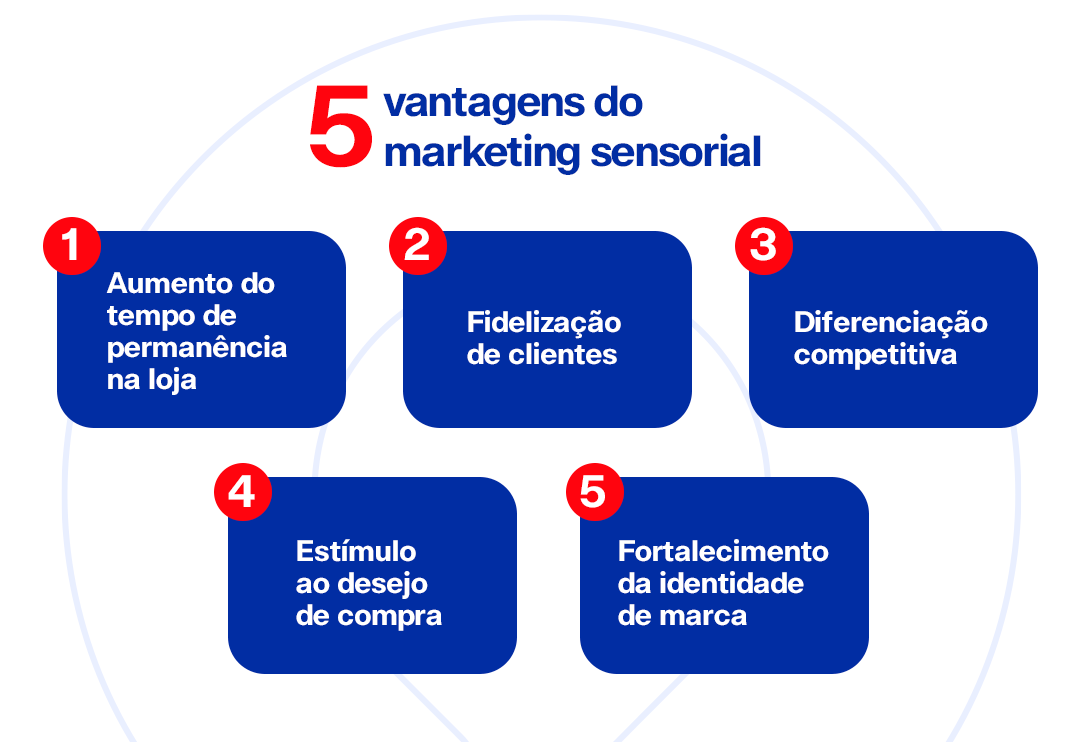 5 vantagens do marketing sensorial Aumento do tempo de permanência na loja Fidelização de clientes Diferenciação competitiva Estímulo ao desejo de compra Fortalecimento da identidade de marca