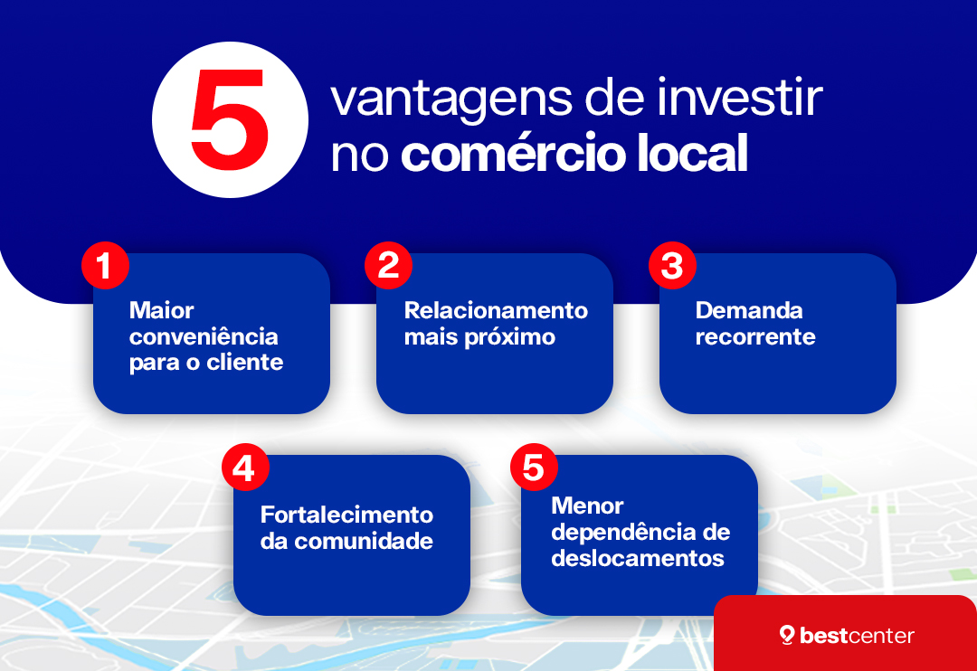 5 vantagens de investir no comércio local • Maior conveniência para o cliente • Relacionamento mais próximo • Demanda recorrente • Fortalecimento da comunidade • Menor dependência de deslocamentos