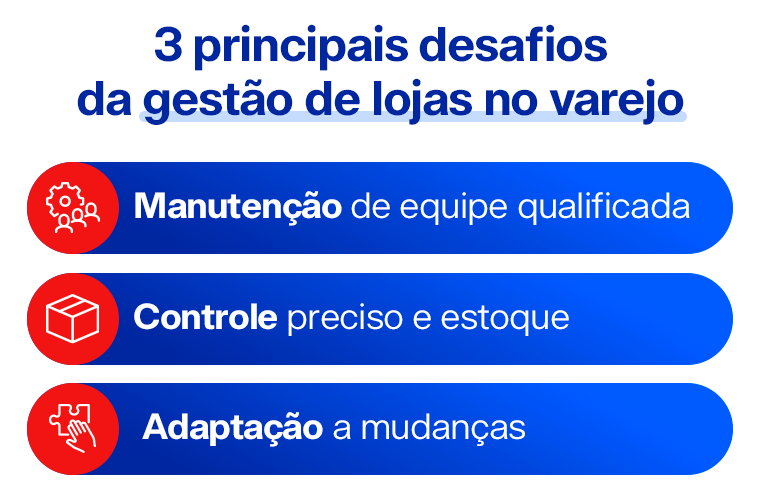 3 principais desafios da gestão de lojas no varejo → Manutenção de equipe qualificada → Controle preciso e estoque → Adaptação a mudanças