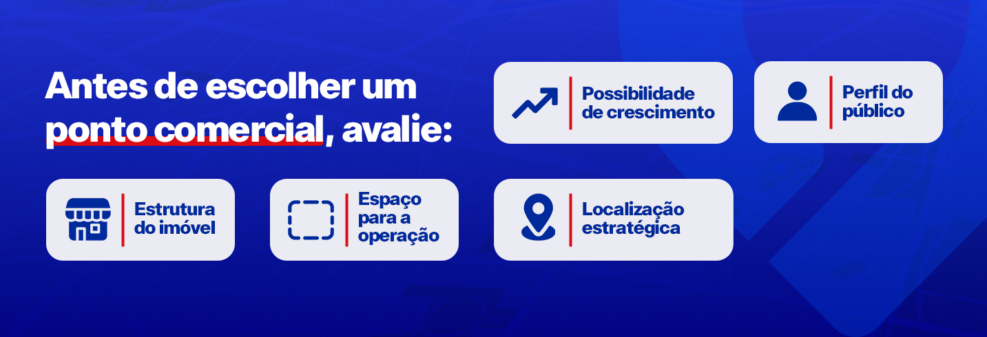Antes de escolher um ponto comercial, avalie: possibilidade de crescimento; perfil do público; estrutura do imóvel; espaço para a operação; localização estratégica.